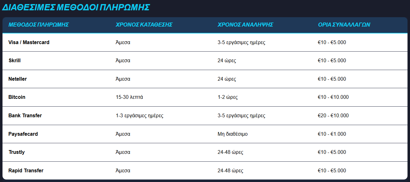 VegasHero payment methods